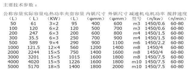 外盤(pán)管不銹鋼加熱反應(yīng)釜規(guī)格參數(shù)表