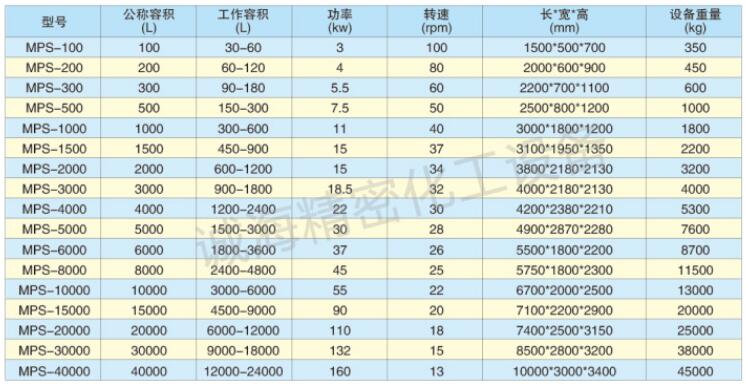 小型食品粉末螺帶攪拌混合機(jī)型號(hào)規(guī)格參數(shù)圖